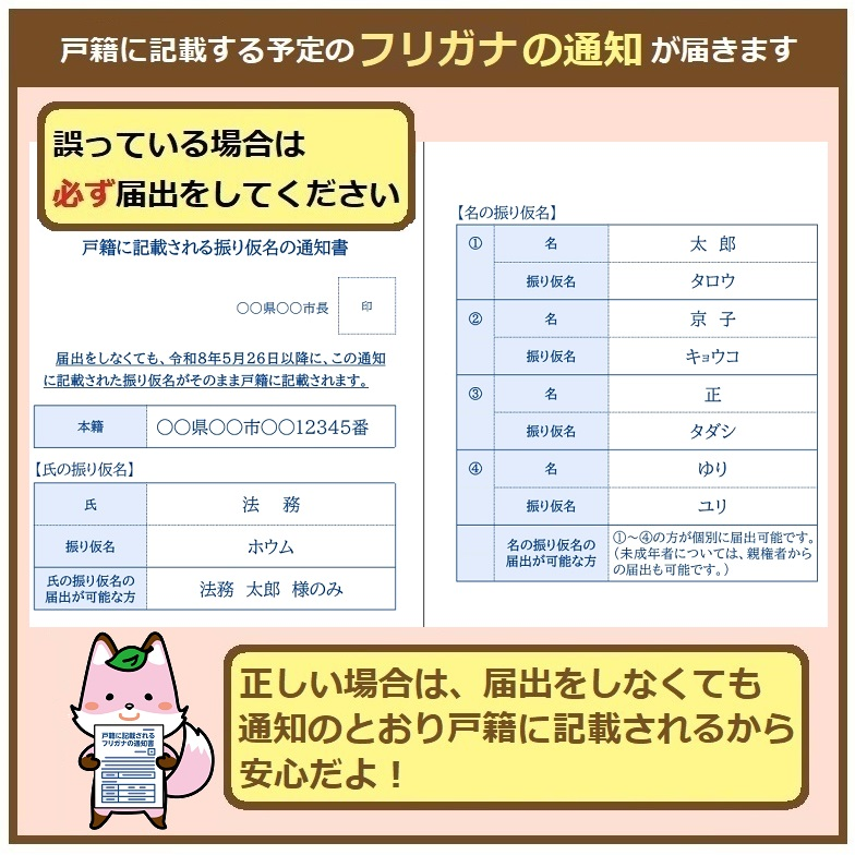 振り仮名通知書の画像